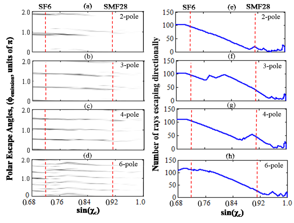Sensors 15 08968 g002 1024