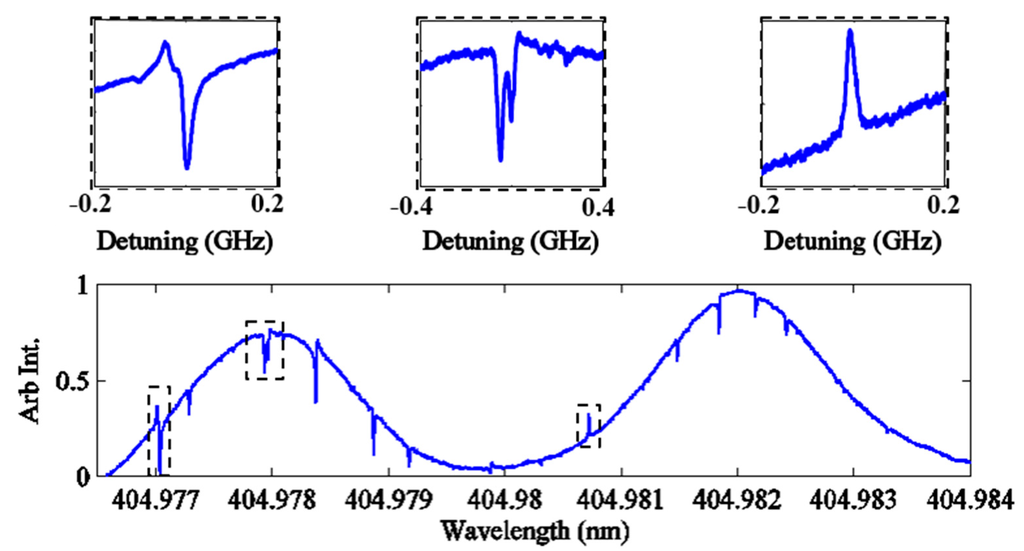 Sensors 15 08968 g004 1024