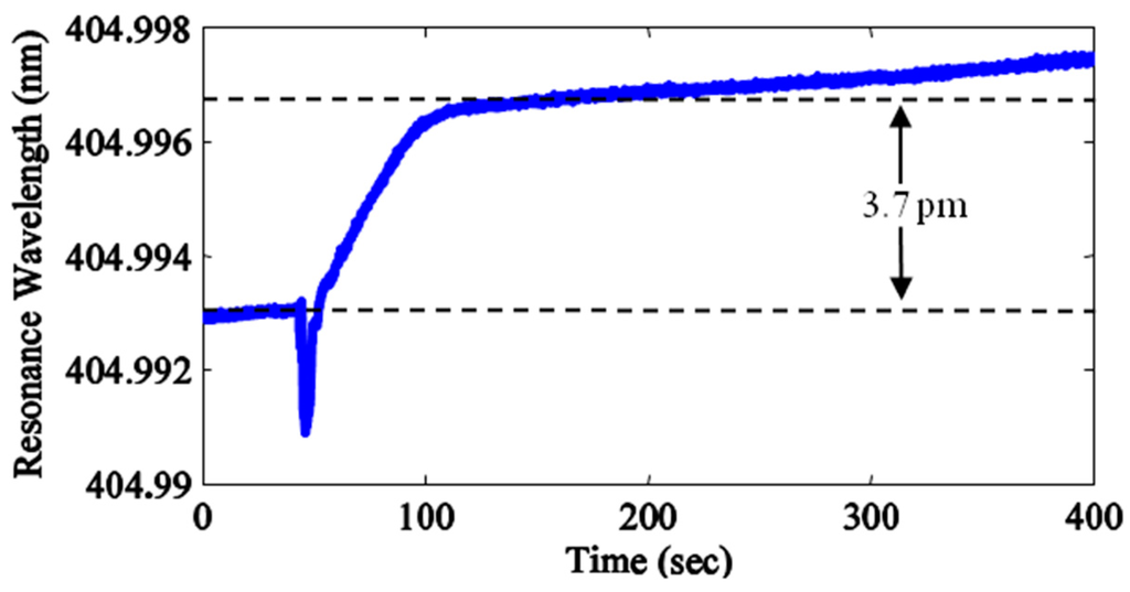 Sensors 15 08968 g005 1024