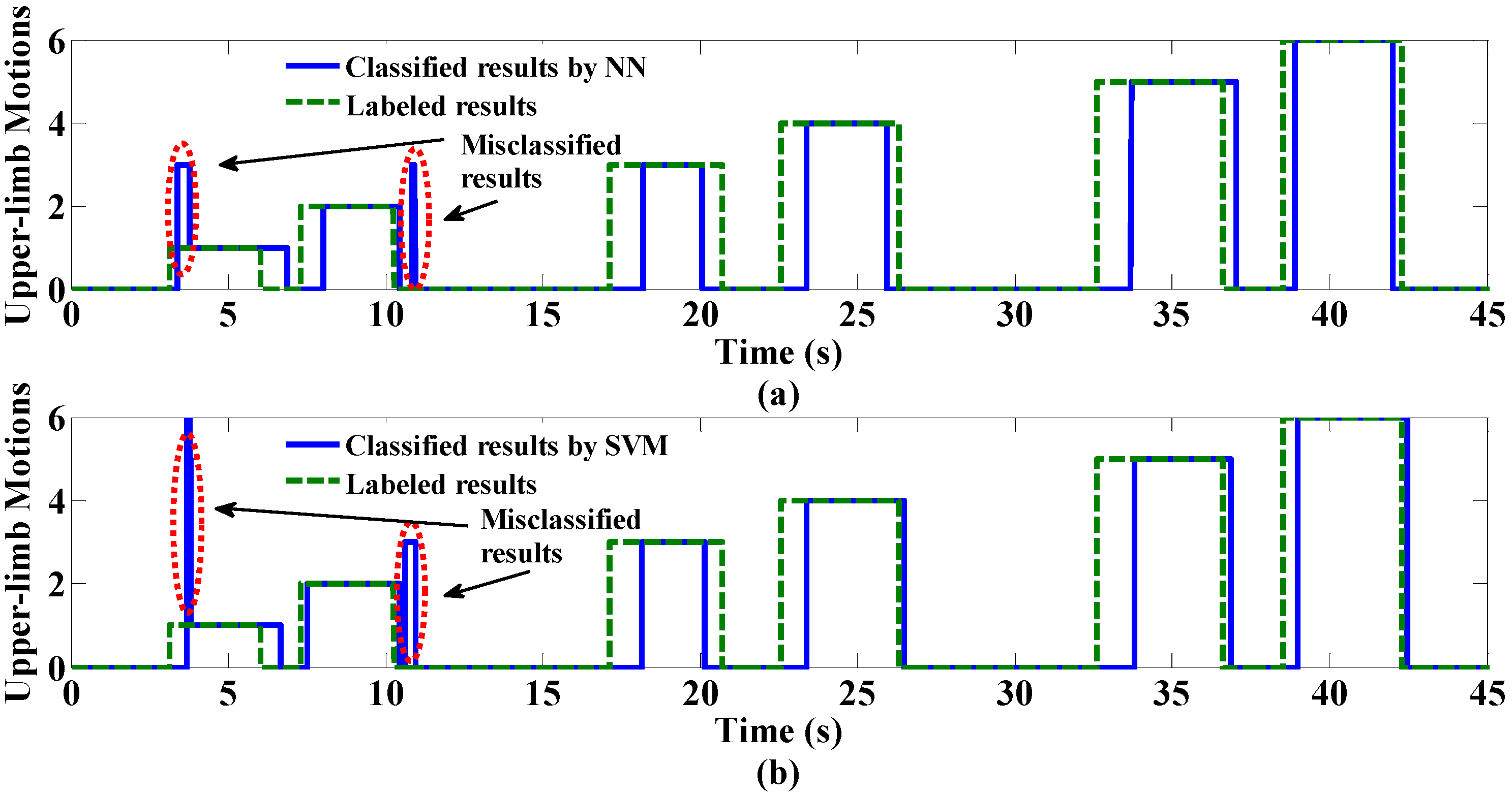 Sensors 15 09022 g003