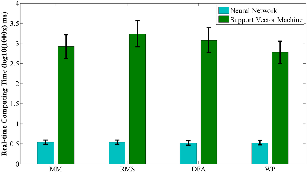 Sensors 15 09022 g005 1024