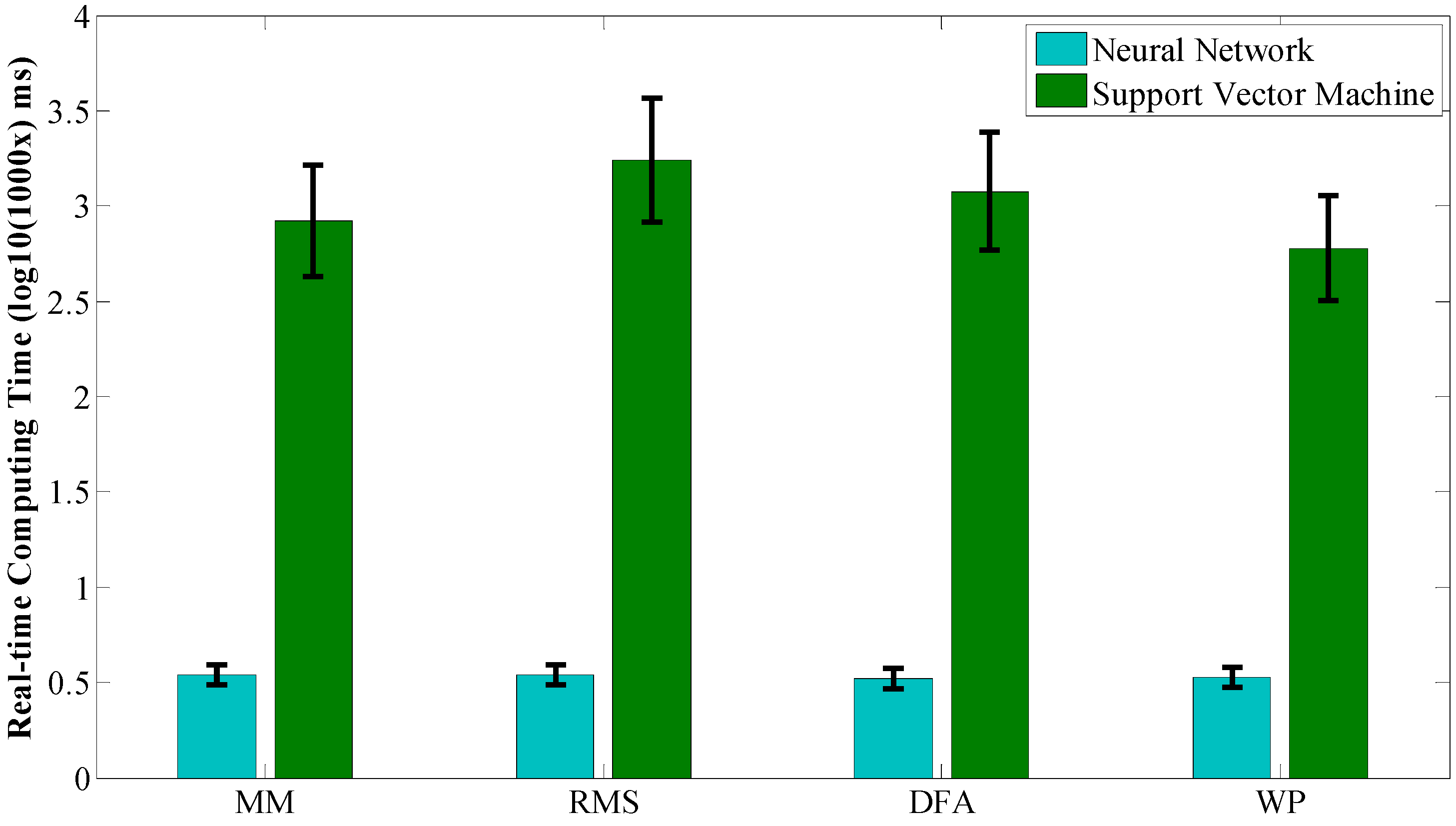 Sensors 15 09022 g005
