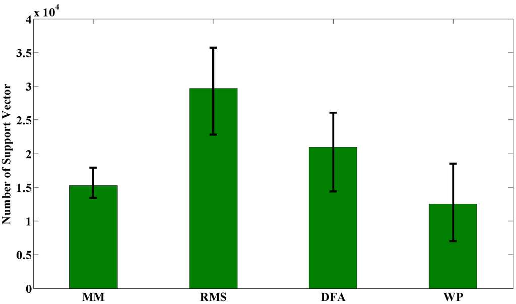 Sensors 15 09022 g006 1024