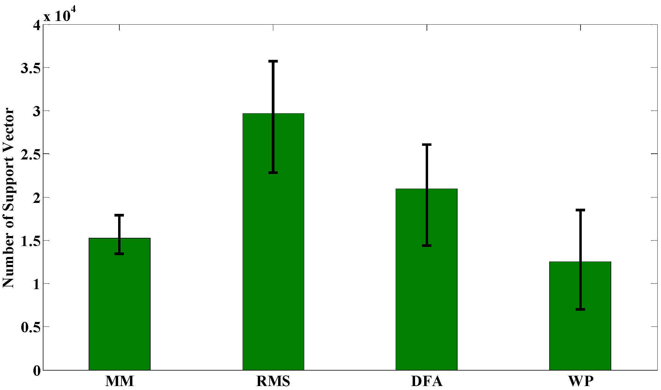 Sensors 15 09022 g006