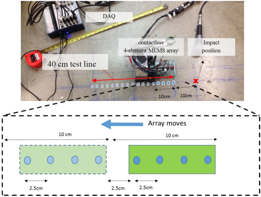 Sensors 15 09078 g007 1024