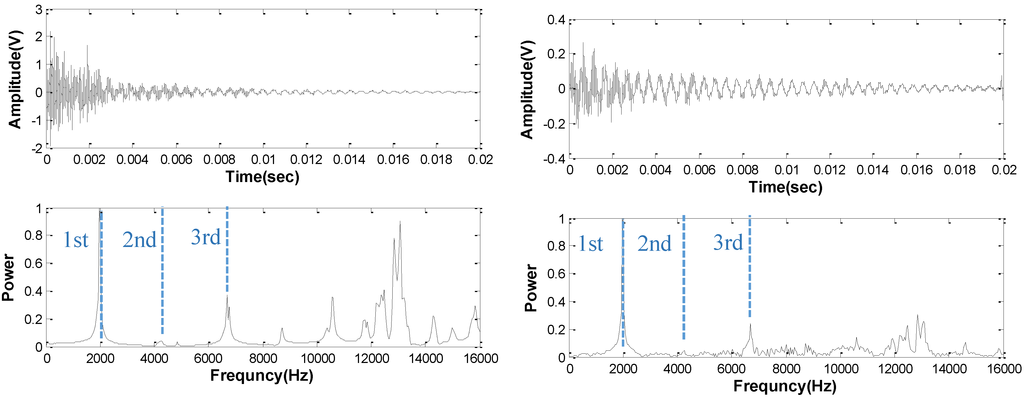 Sensors 15 09078 g008 1024