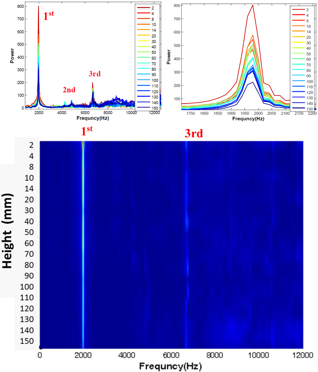 Sensors 15 09078 g009 1024