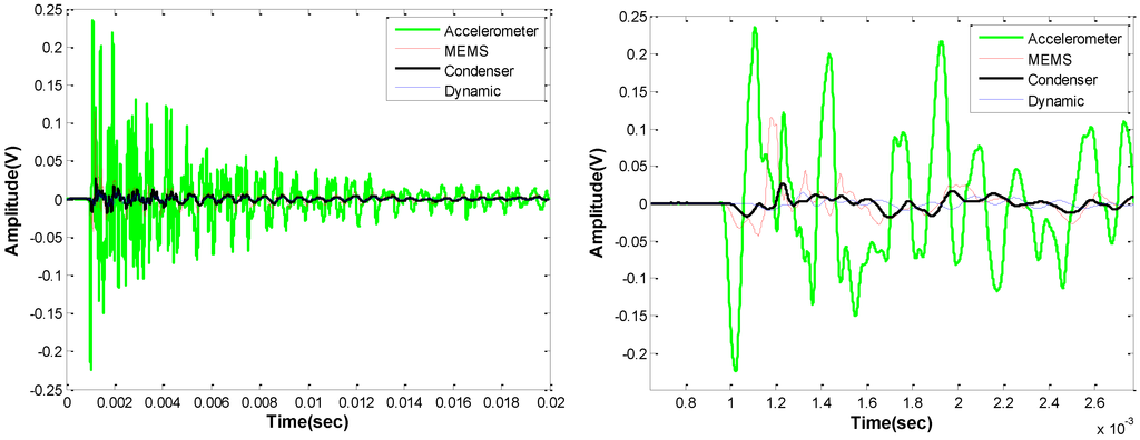 Sensors 15 09078 g010 1024