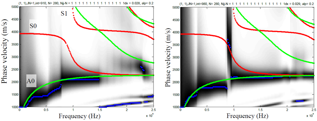 Sensors 15 09078 g018 1024
