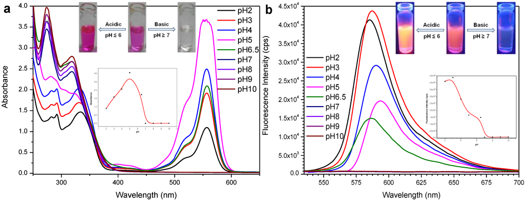 Sensors 15 09097 g004 1024
