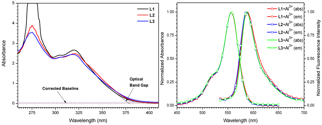Sensors 15 09097 g007 1024
