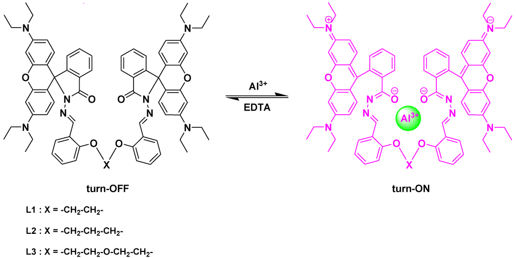 Sensors 15 09097 g013 1024