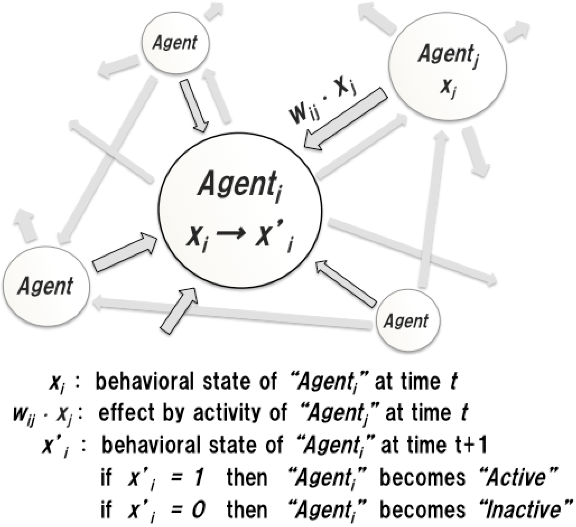 Sensors 15 09112 g001