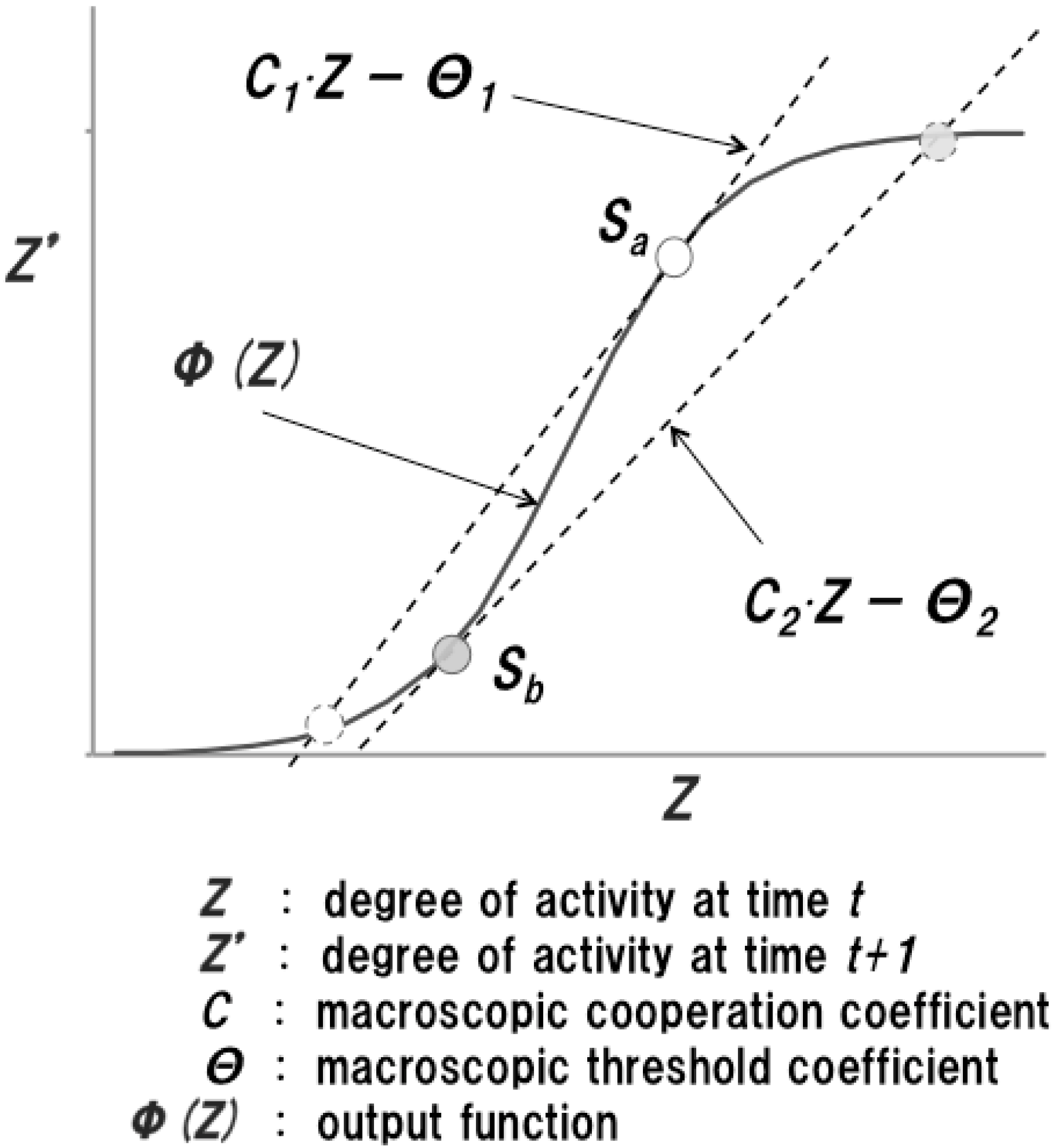 Sensors 15 09112 g002