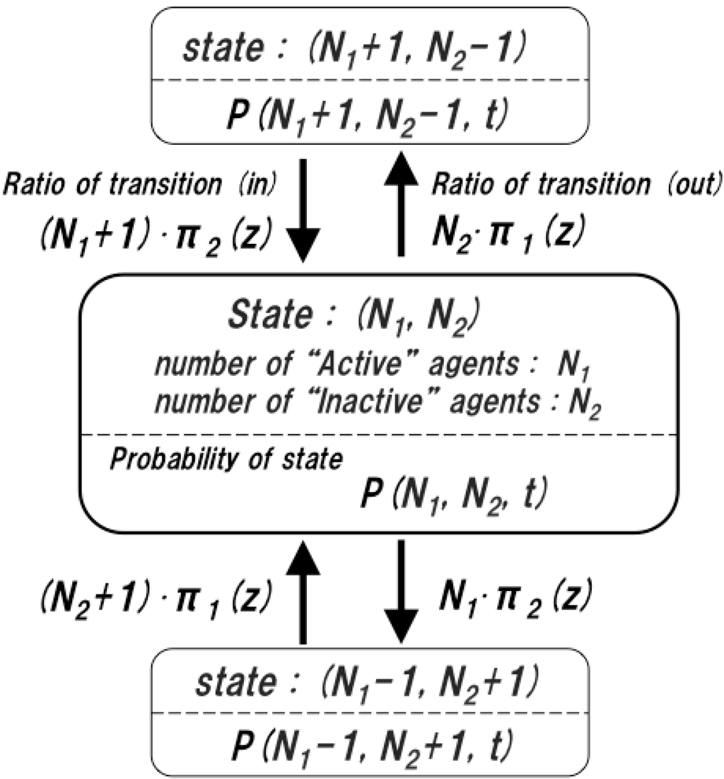 Sensors 15 09112 g003 1024