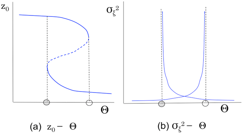 Sensors 15 09112 g004 1024