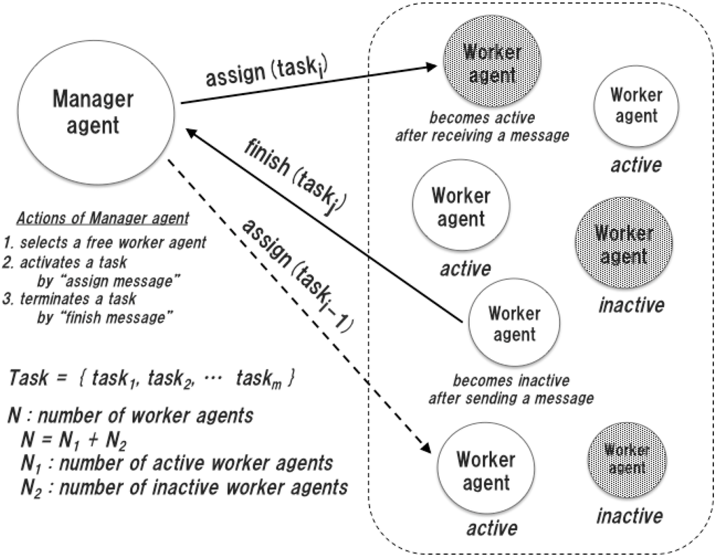 Sensors 15 09112 g005 1024
