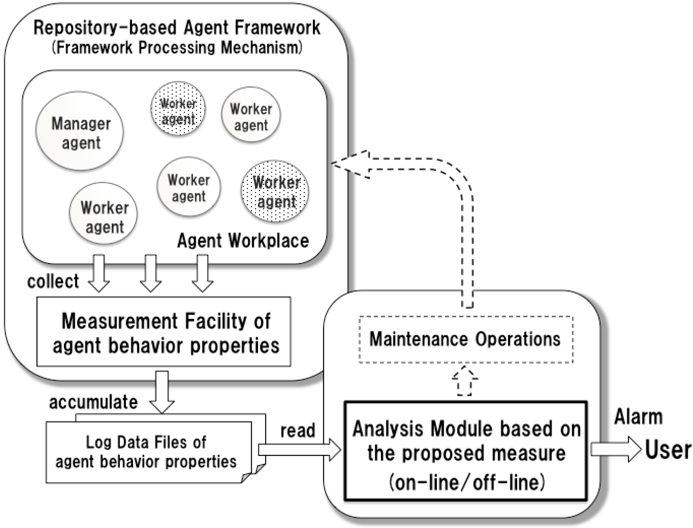 Sensors 15 09112 g006