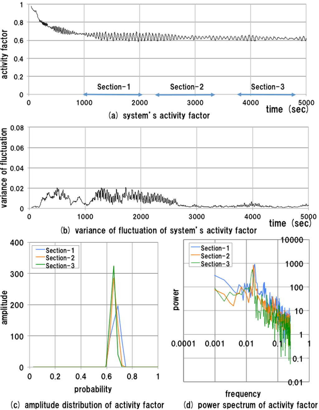 Sensors 15 09112 g007 1024