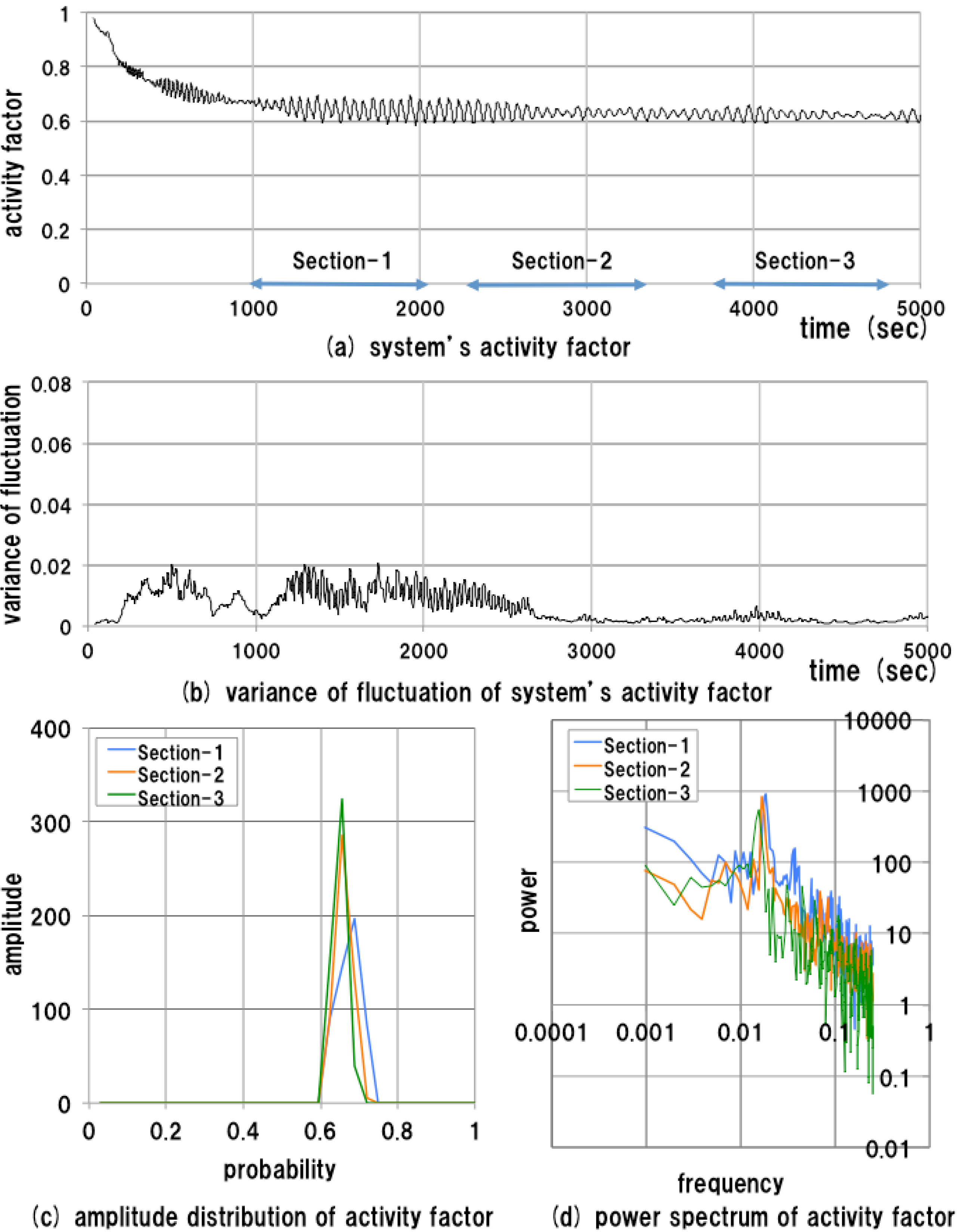 Sensors 15 09112 g007