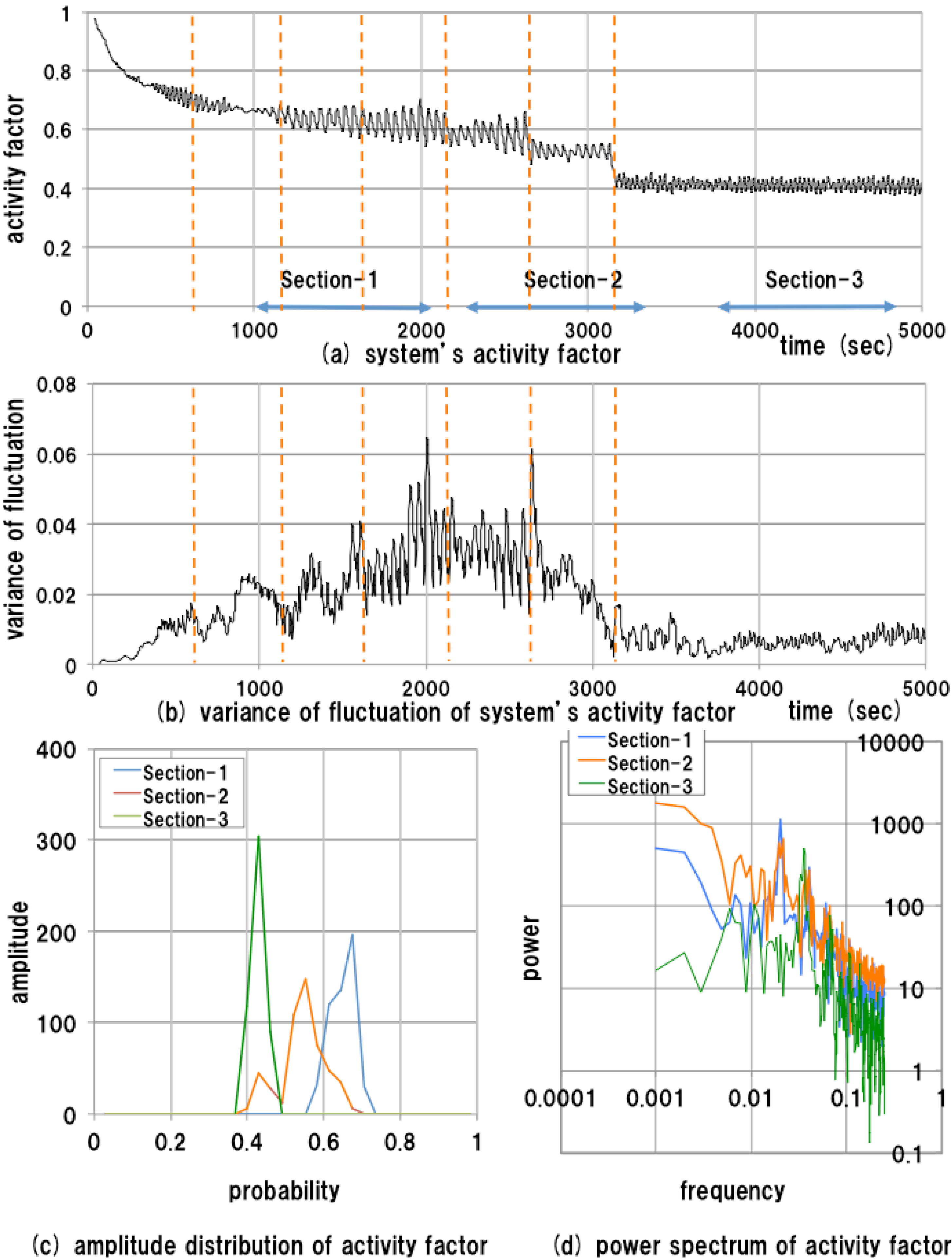 Sensors 15 09112 g008