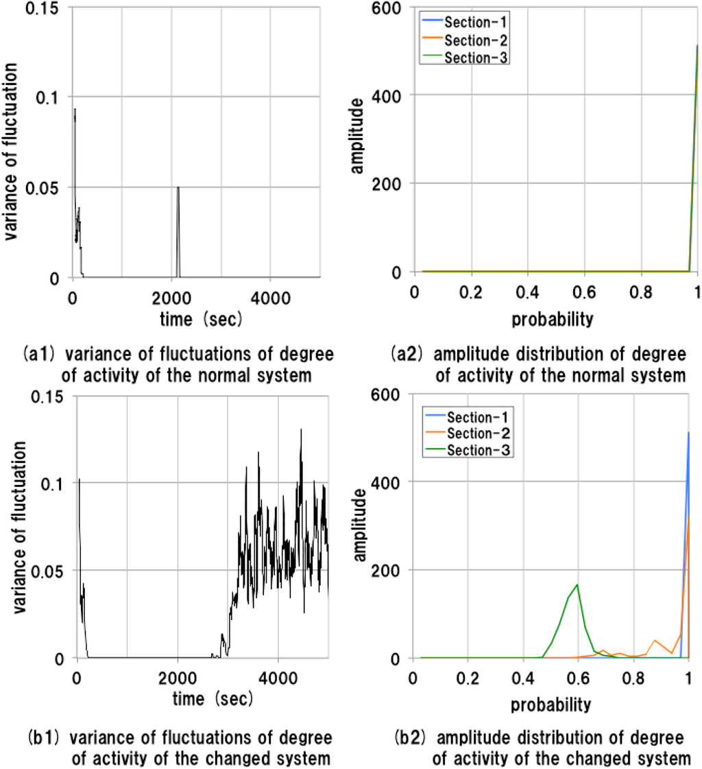 Sensors 15 09112 g009 1024