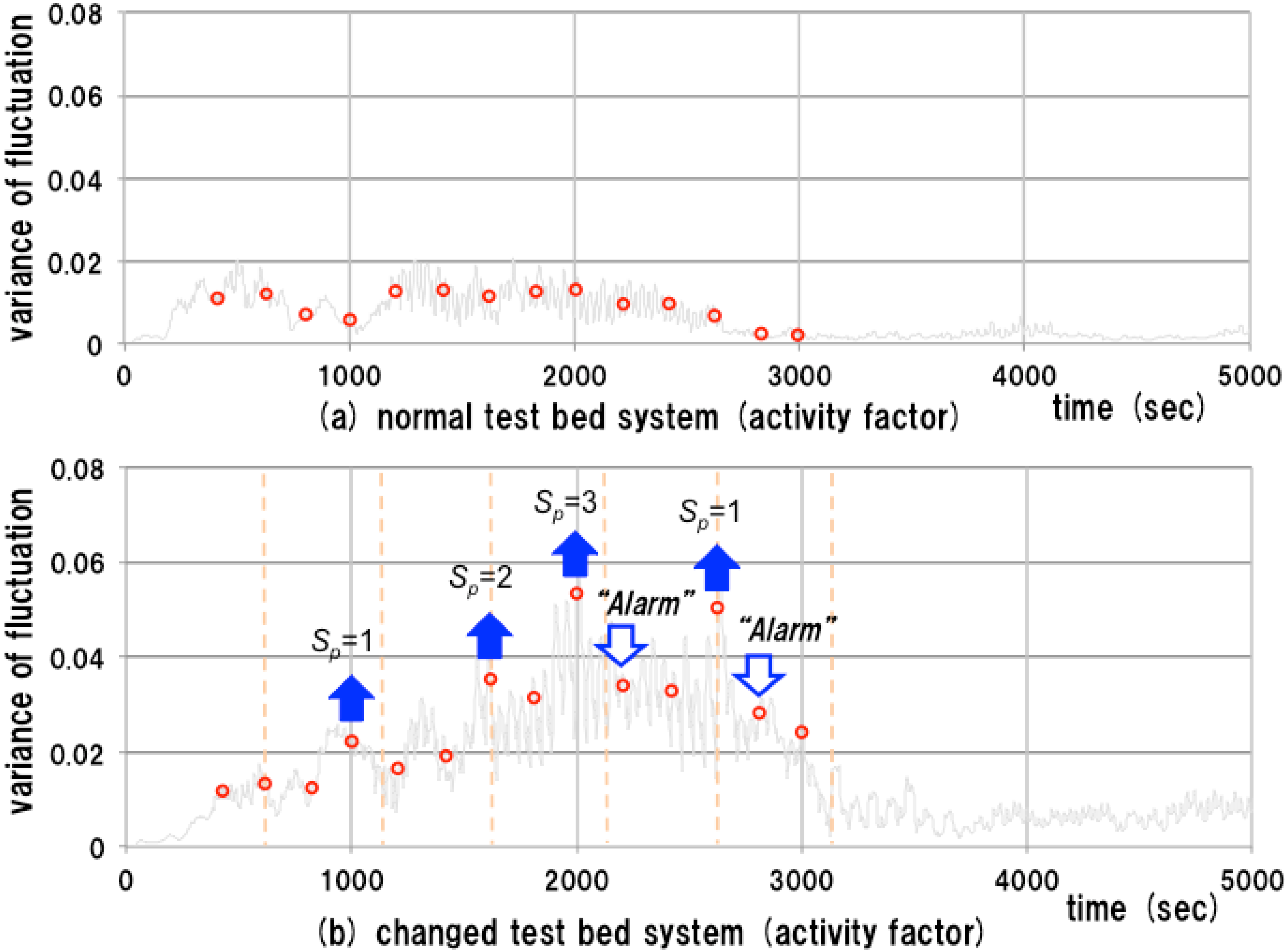 Sensors 15 09112 g010