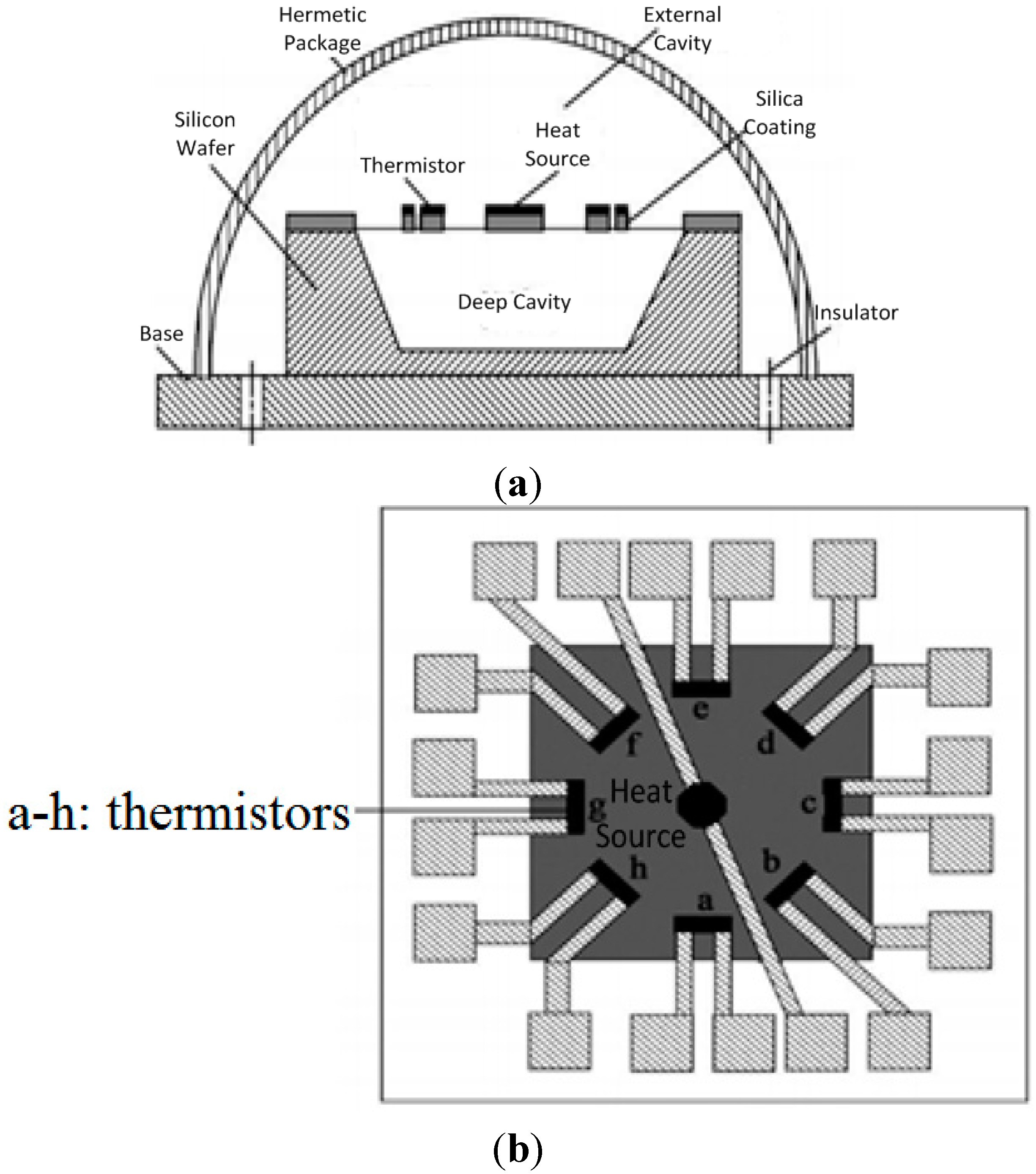 Sensors 15 09136 g001a