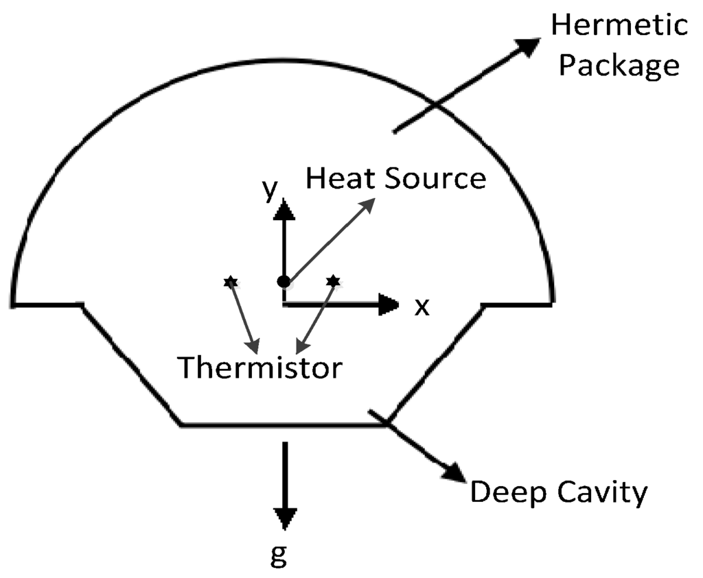 Sensors 15 09136 g002 1024