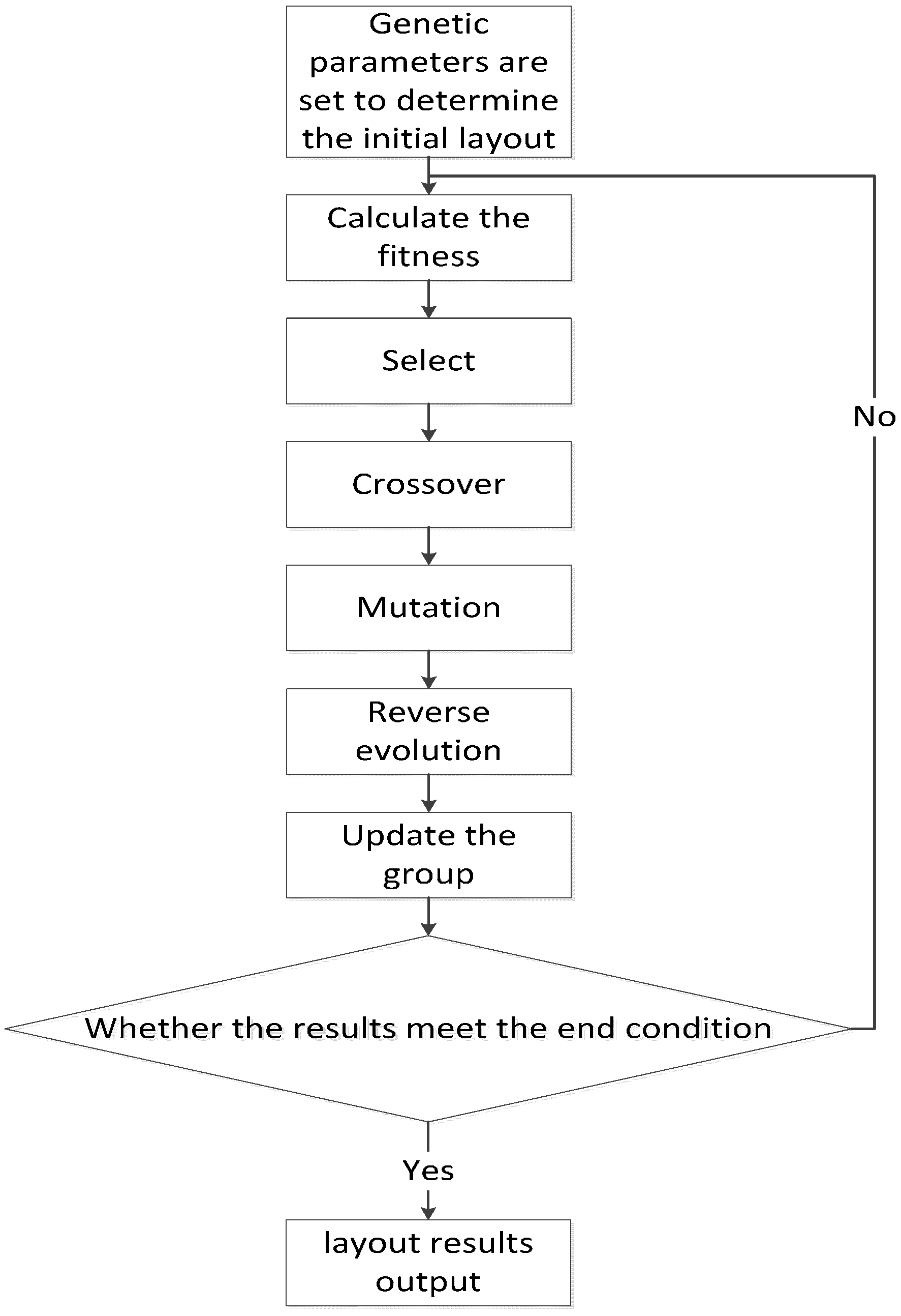 Sensors 15 09136 g003