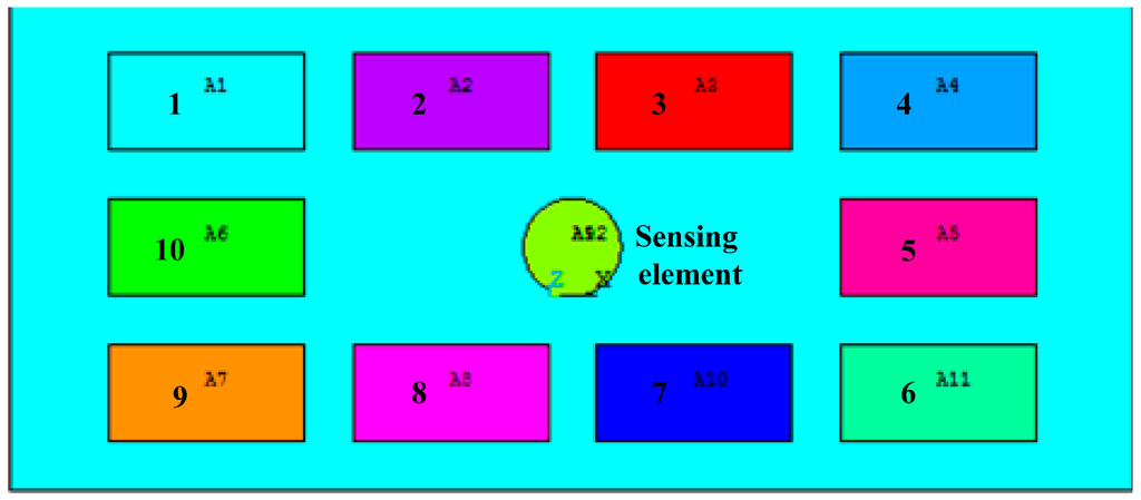 Sensors 15 09136 g005 1024