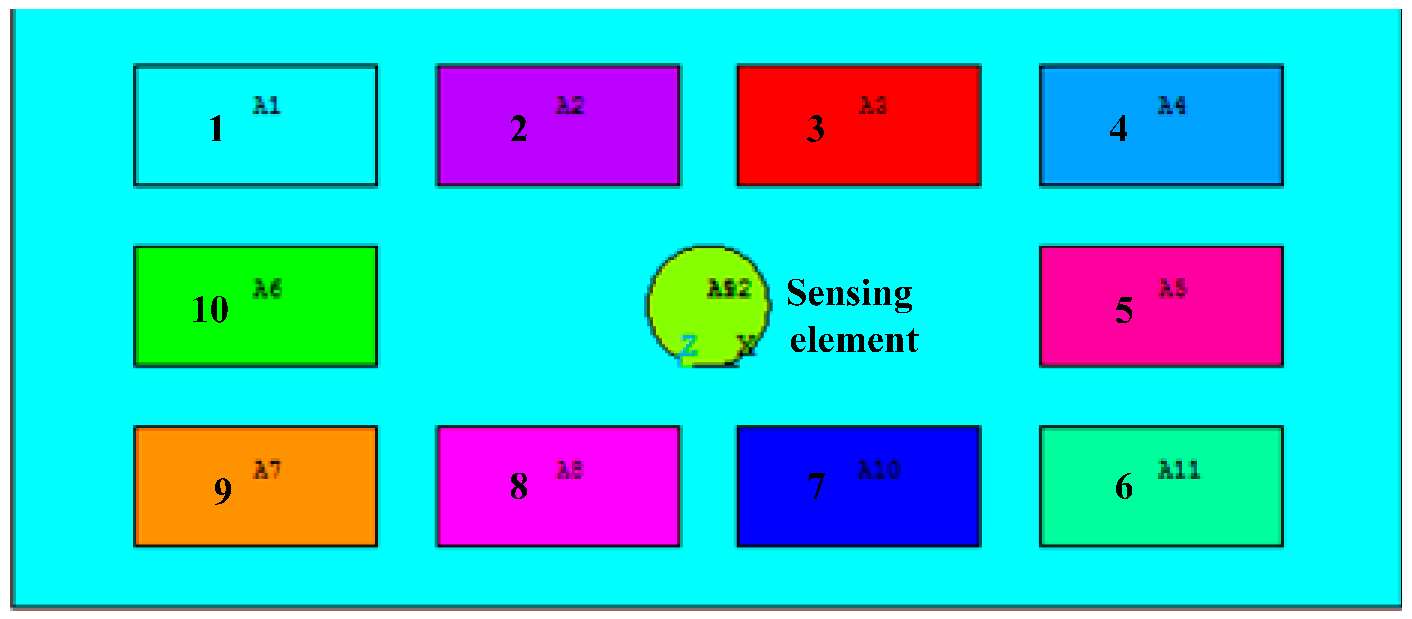 Sensors 15 09136 g005