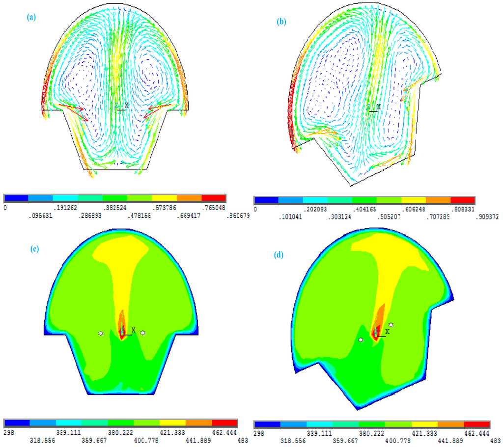 Sensors 15 09136 g006 1024