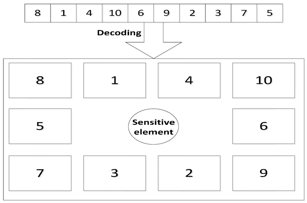 Sensors 15 09136 g010 1024