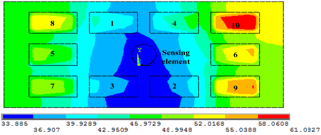 Sensors 15 09136 g012 1024