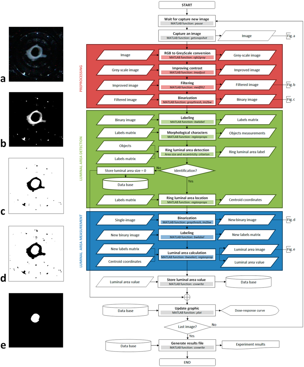 Sensors 15 09179 g004 1024
