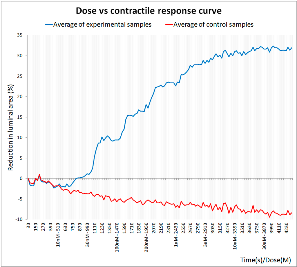 Sensors 15 09179 g005 1024