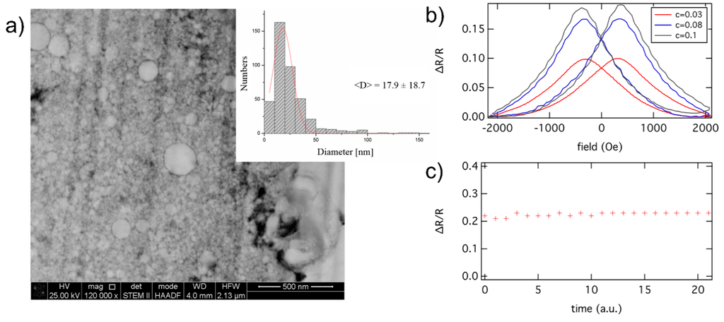 Sensors 15 09251 g001 1024