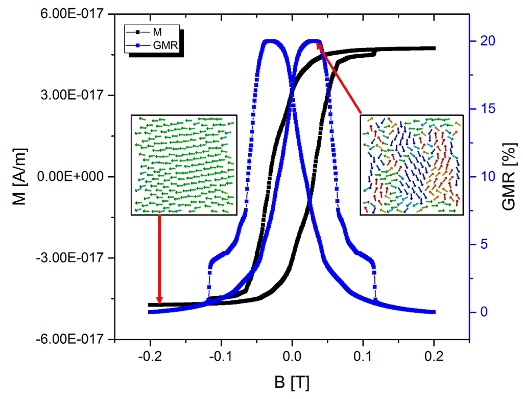 Sensors 15 09251 g003 1024