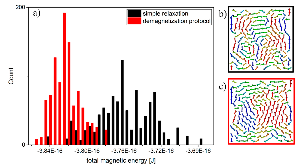 Sensors 15 09251 g004 1024