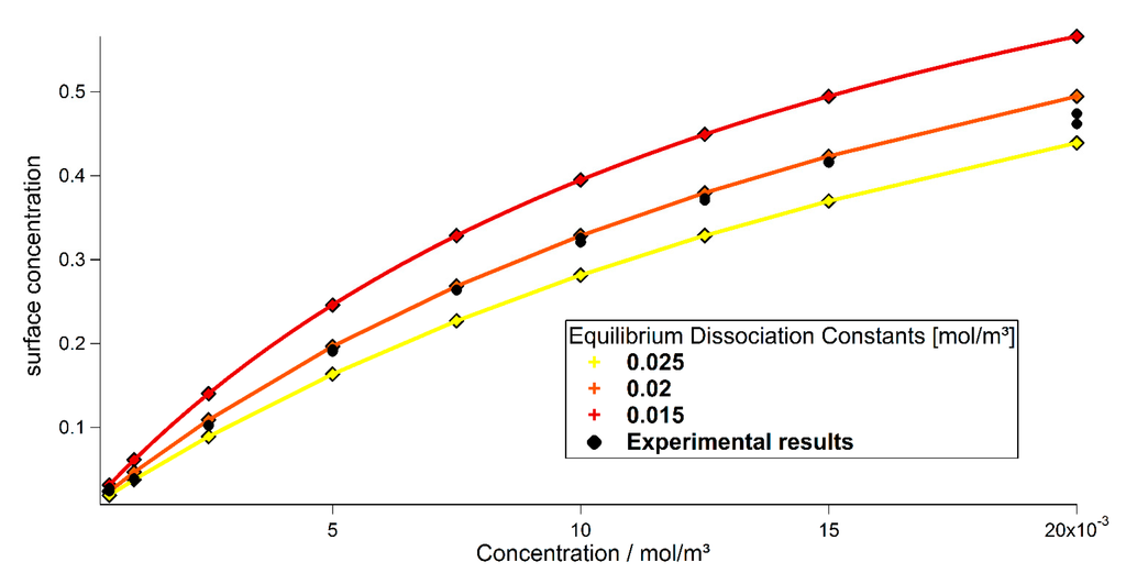 Sensors 15 09251 g007 1024