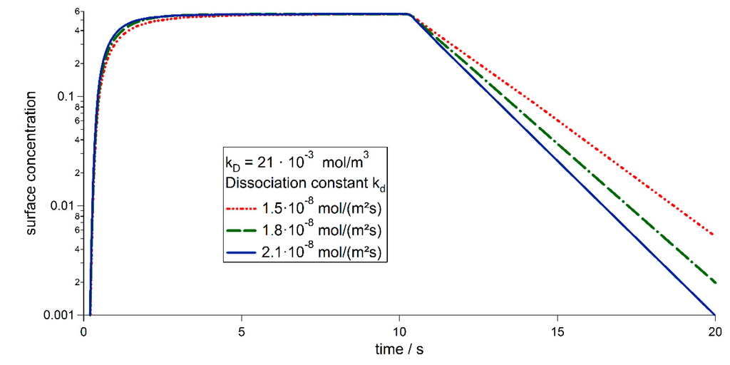 Sensors 15 09251 g009 1024
