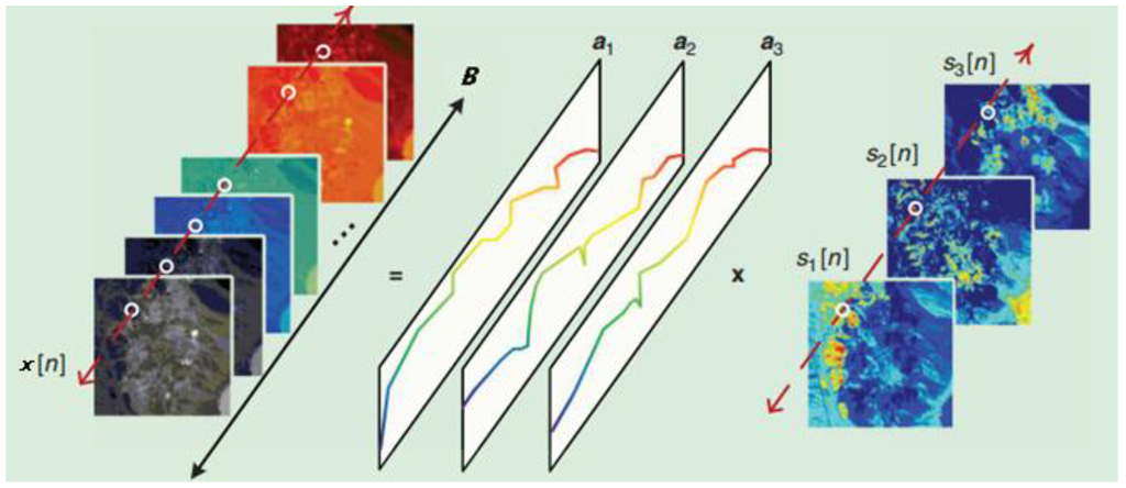 Sensors 15 09305 g001 1024