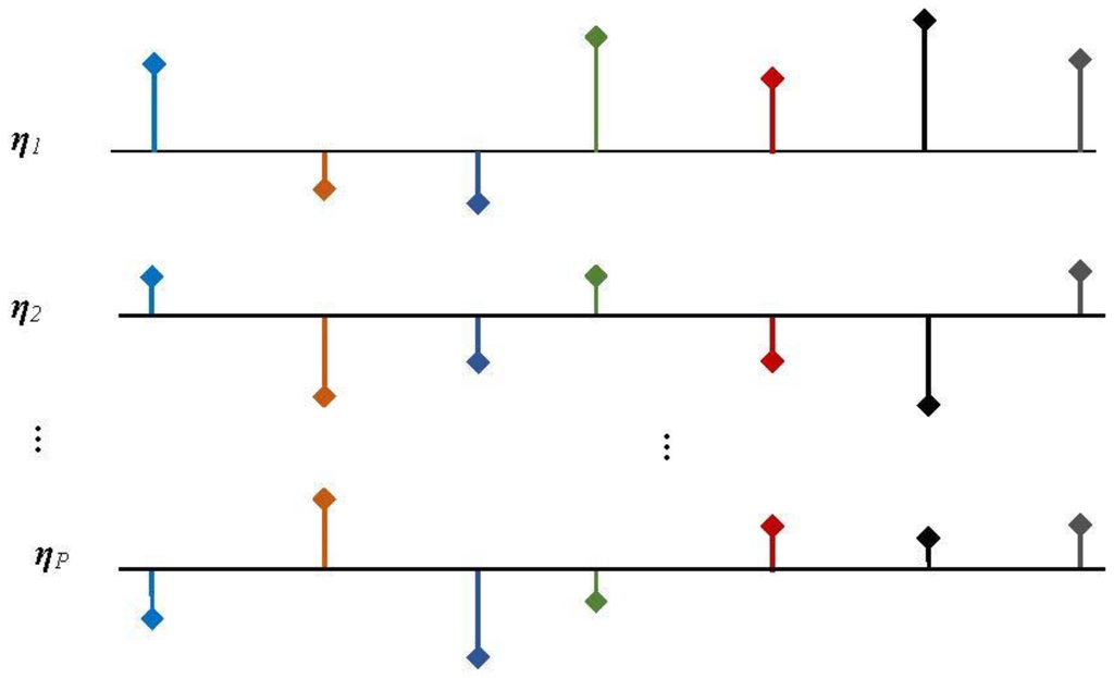Sensors 15 09305 g004 1024