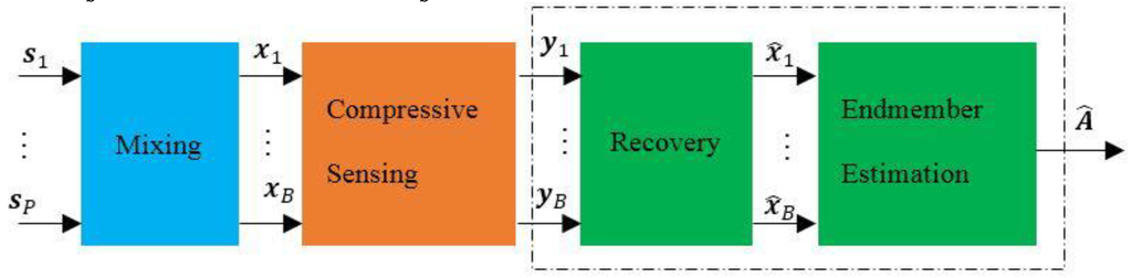 Sensors 15 09305 g005 1024