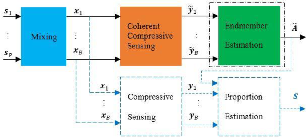 Sensors 15 09305 g006 1024