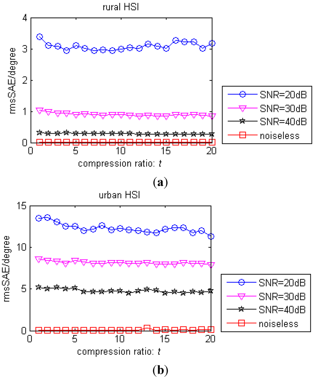 Sensors 15 09305 g009 1024