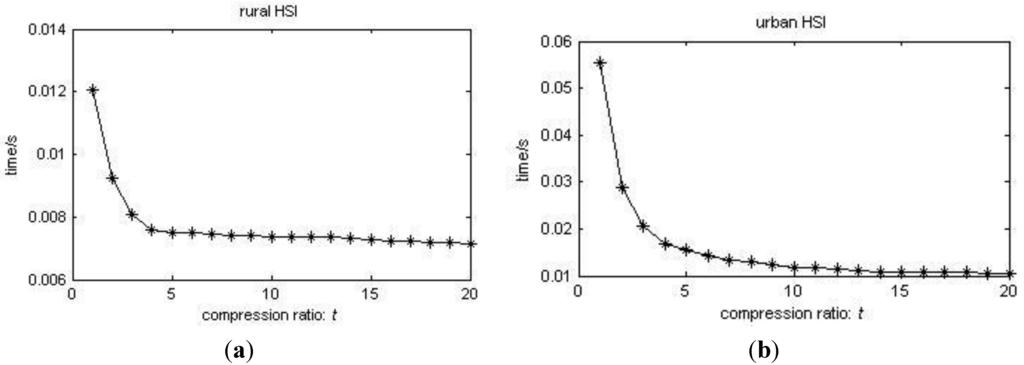 Sensors 15 09305 g010 1024