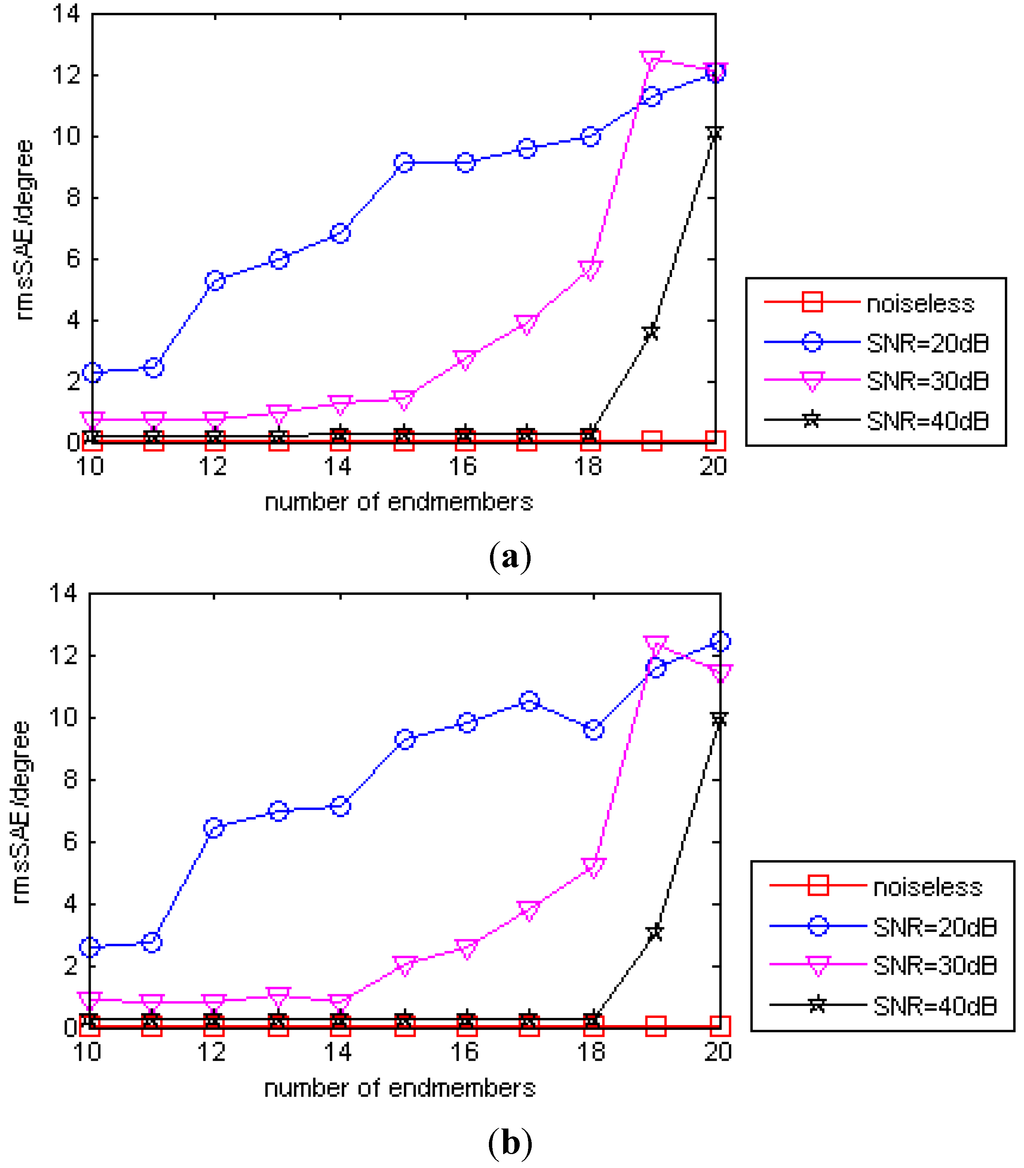 Sensors 15 09305 g011 1024