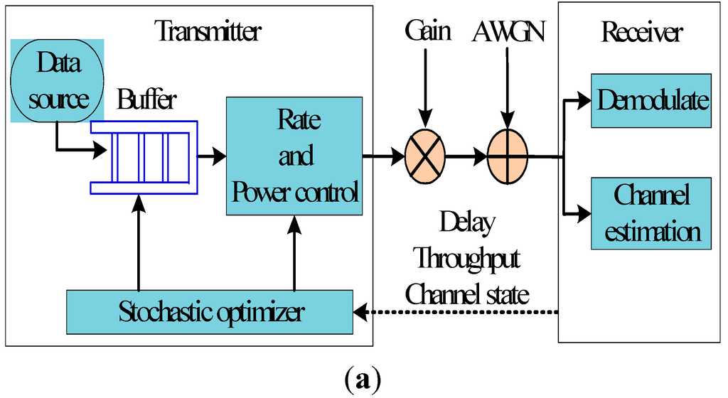 Sensors 15 09360 g001a 1024